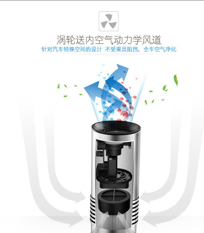 汽車(chē)用品 車(chē)載電器 車(chē)用氧吧 空氣凈化器 負(fù)離子凈化器 OEM定制示例圖15