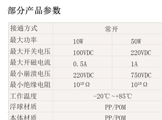 東莞貨源微型開關(guān) 訂制液位報(bào)警器水位開關(guān) 浮球液位控制器閥示例圖8