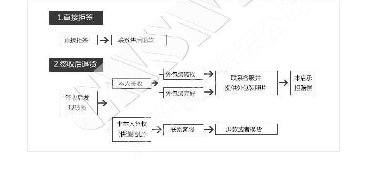 森野小型斷路器NBE7 4P 63A C63 森野斷路器 空氣 開(kāi)關(guān) 斷路器示例圖18