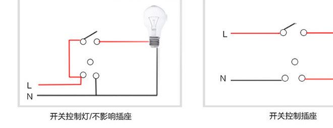 A3系列二開(kāi)雙控_16