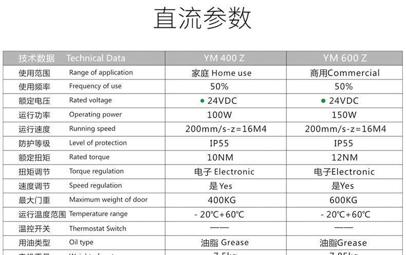 廠家熱銷 無刷自動別墅平移門電機(jī) 智能感應(yīng)車庫平移門電機(jī)示例圖6