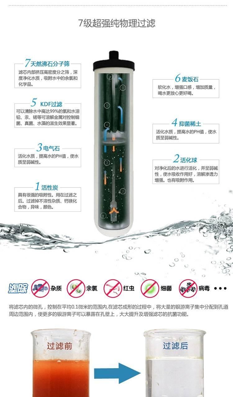 凈水器家用廚房直飲凈化水機(jī)水龍頭凈化器臺(tái)式龍頭 水龍頭凈水器示例圖3