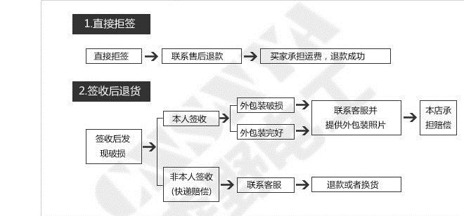 森野86型明裝雅白開(kāi)關(guān)插座 開(kāi)關(guān)插座面板 開(kāi)關(guān)面板 二芯電話(huà)插座示例圖12