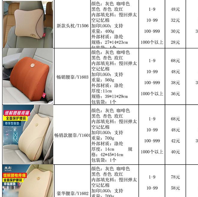 大量批發(fā)2016新款汽車中央扶手箱套 豪車扶手箱增高墊 可OEM貼牌示例圖35