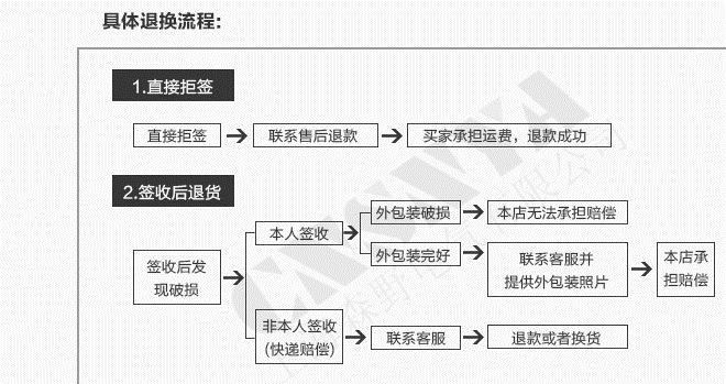 森野批發(fā)無線排插15孔無線排插 3位五孔排插新 接線板插排示例圖18