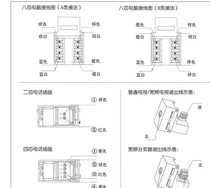 正泰電腦面板86型NEW7D電腦插座面板寬帶 光纖八芯網(wǎng)線插座面板示例圖10