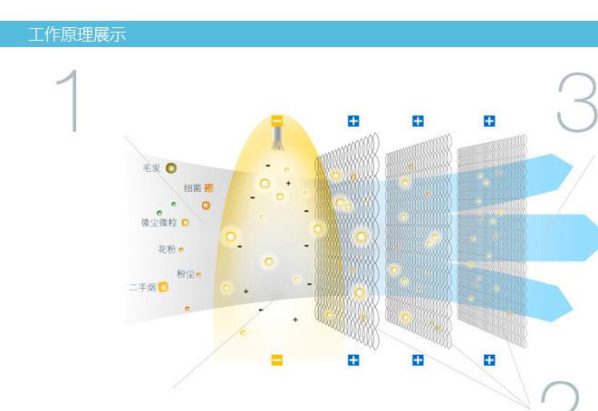 便宜生態(tài)儀批發(fā) 空氣凈化負(fù)離子加濕器 多功能康體生態(tài)儀示例圖12