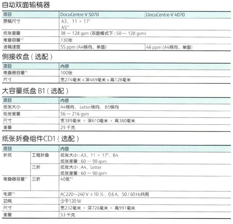 越秀出租復(fù)印機(jī)找廣州瑋圖租賃