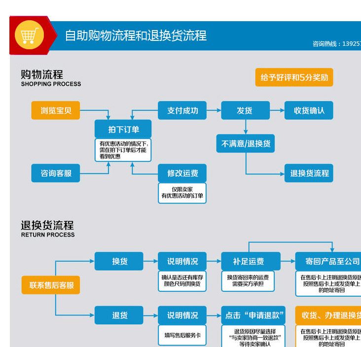 廠家大量供應塑料護角 L型塑料護角批發(fā) 塑鋼帶打包塑料護角示例圖9