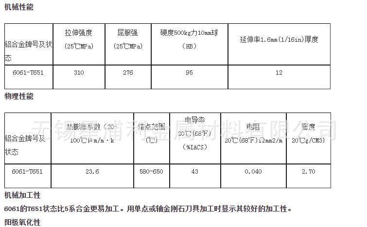 现货批发美国Kaiser2024超薄铝板 7075特厚西南铝板 2A12铝合金示例图2