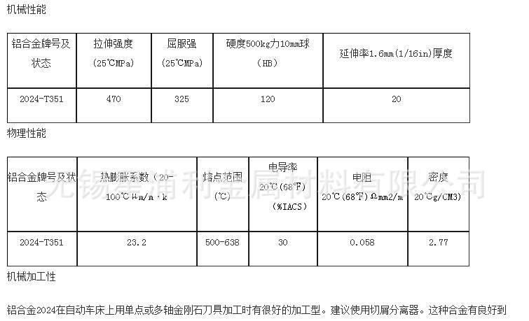 现货批发美国Kaiser2024超薄铝板 7075特厚西南铝板 2A12铝合金示例图3