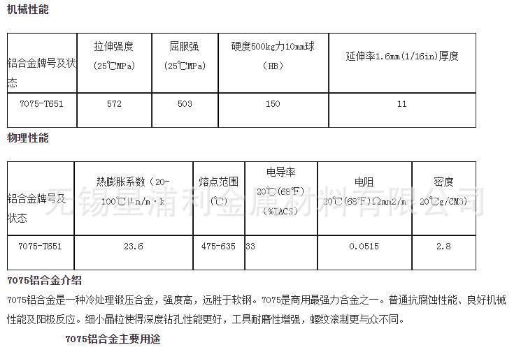 现货批发美国Kaiser2024超薄铝板 7075特厚西南铝板 2A12铝合金示例图4