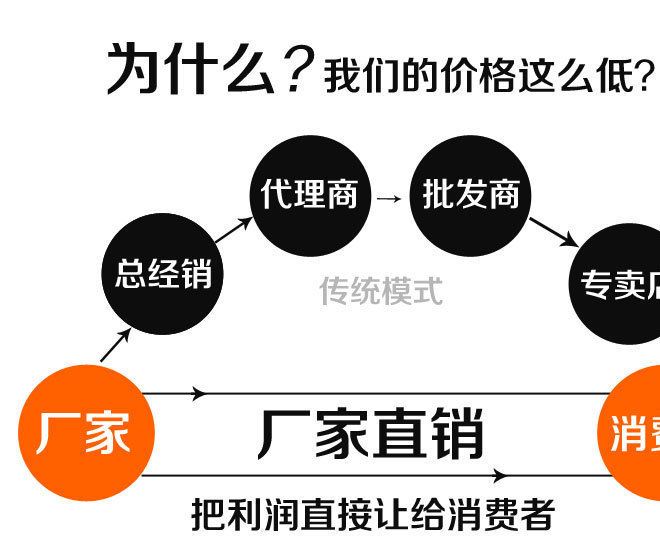 多功能加熱全自動(dòng)豆?jié){機(jī)，會(huì)銷舞臺(tái)禮品贈(zèng)送家用攪拌機(jī)廠家直銷示例圖1