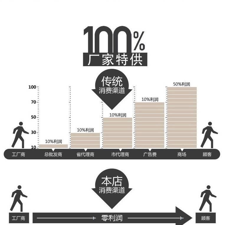 GR/冠睿 OEM雙電磁爐 電陶爐 德國(guó)EGO爐芯 嵌入式雙環(huán)雙電灶示例圖18