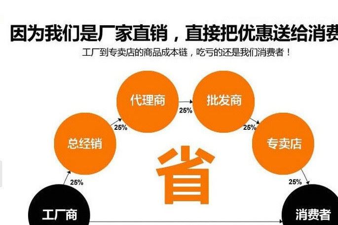 上海廠家直銷崗亭售貨亭零售亭移動房定制崗亭小吃鋪雜貨鋪示例圖2