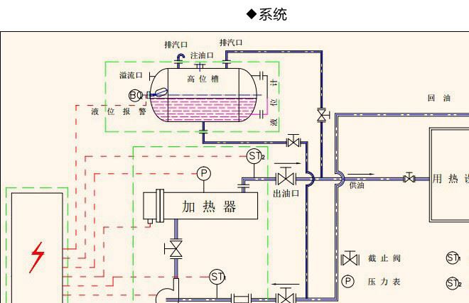 75KW導(dǎo)熱油加熱器 溫控精度高 全自動(dòng)化加熱設(shè)備 質(zhì)優(yōu)價(jià)廉示例圖2