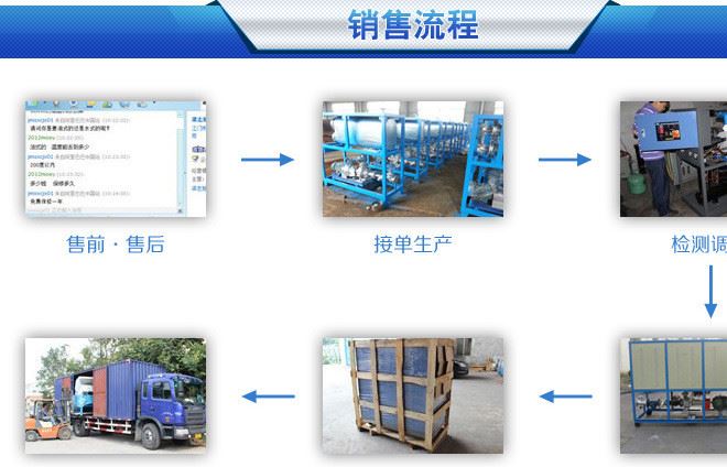 75KW導熱油加熱器 溫控精度高 全自動化加熱設備 質(zhì)優(yōu)價廉示例圖13