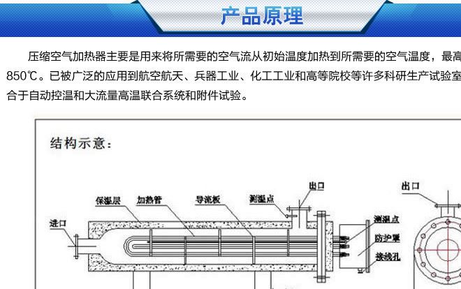 【巨益非標(biāo)】 立式氮?dú)饧訜崞? 管道電加熱器  無污染 兩年質(zhì)保示例圖1