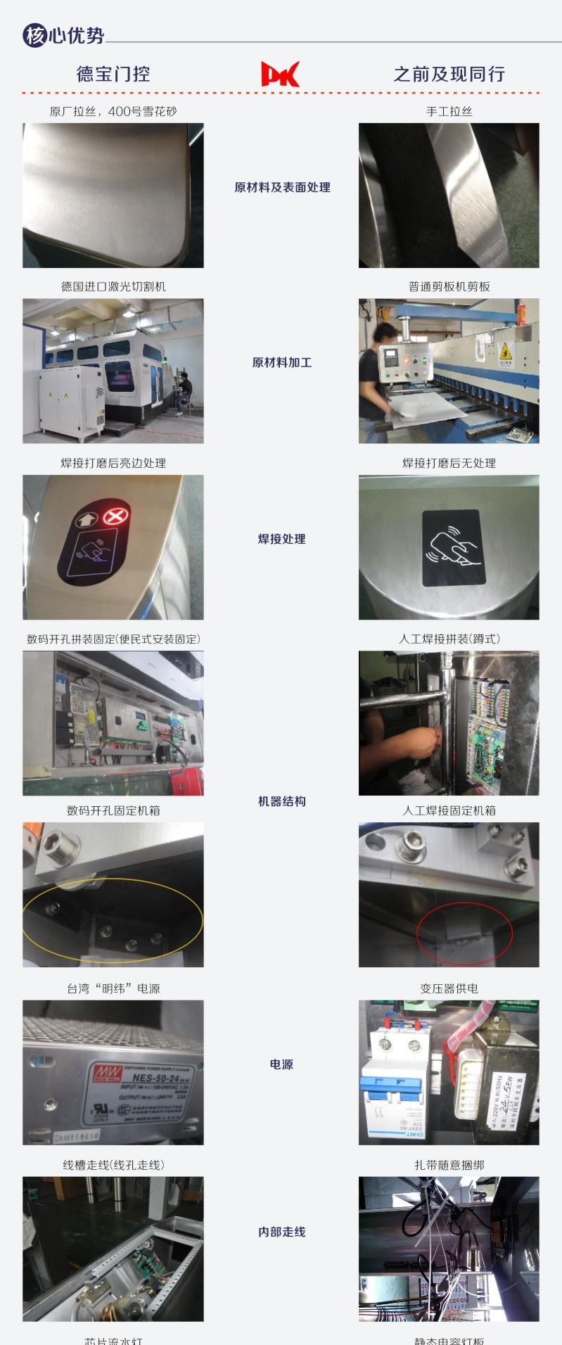 智能翼閘 不銹鋼刷卡幼兒園車站景區(qū)圖書館門禁人行通道閘機(jī)示例圖6