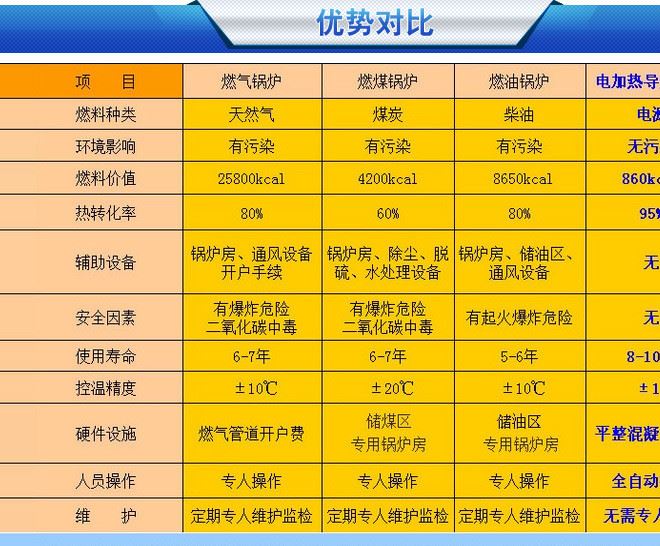 全自動化導熱油加熱器設備 180KW溫控精度高加熱設備  兩年質保示例圖6