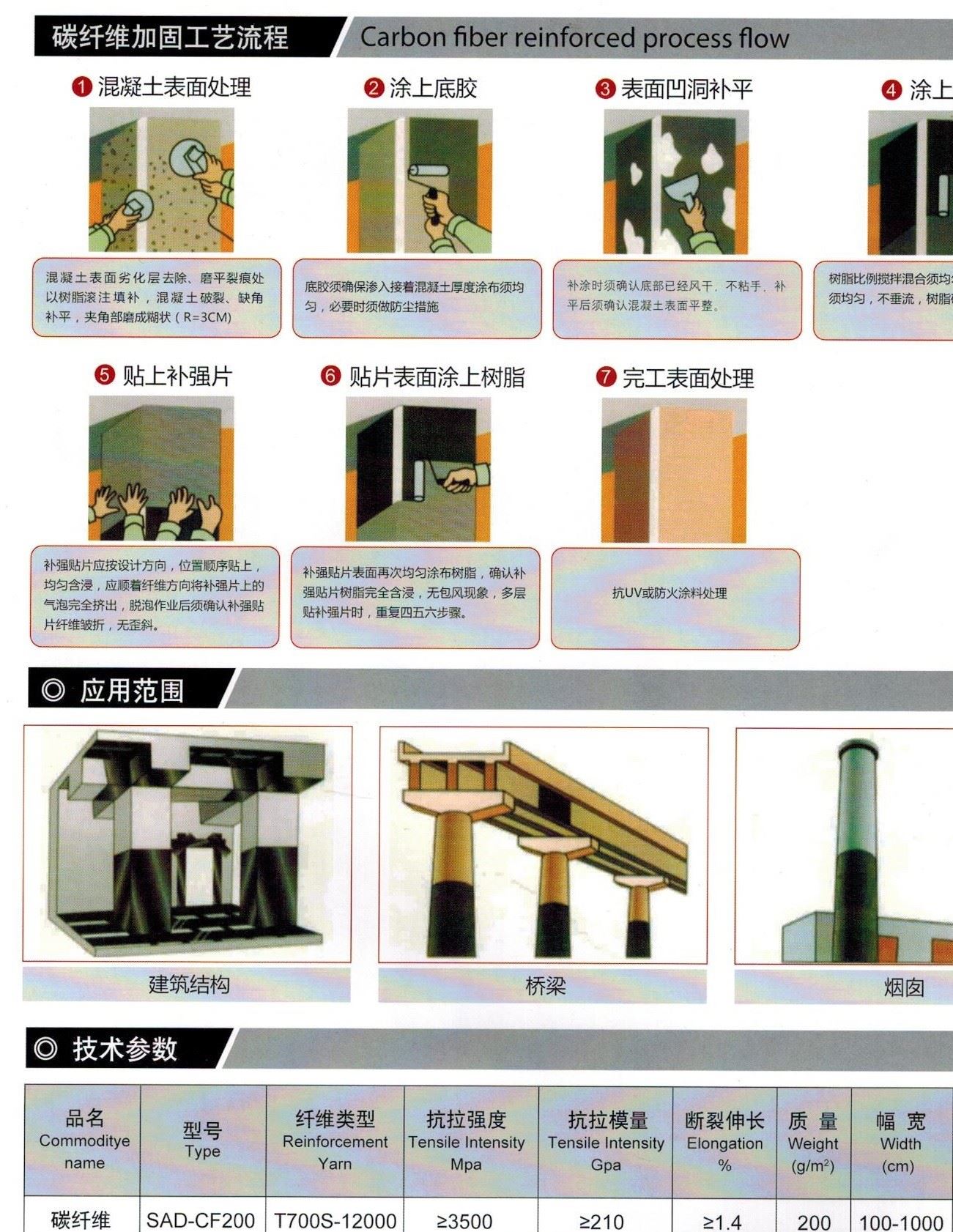 碳纖維布碳纖維加固布300碳纖維布加固示例圖2