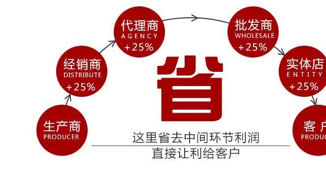 定制供應(yīng)歐式百葉窗 鋅鋼百葉窗 廠區(qū)百葉窗示例圖9