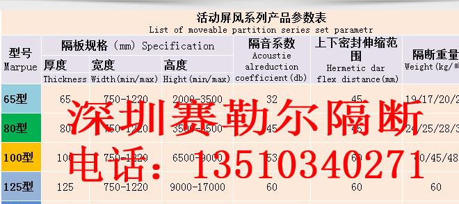 深圳酒店屏風活動隔斷可開門式隔斷墻示例圖4