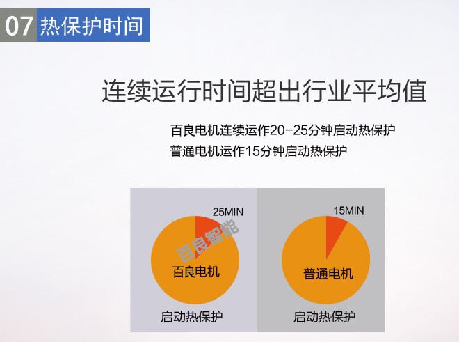 良細(xì)節(jié)7