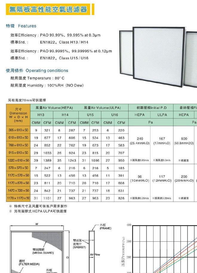 無隔板空氣過濾器示例圖2
