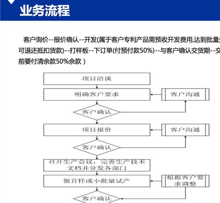 硬件开发设计/PCB定制/单片机程序代写 项目开发  软硬件定制控制示例图12