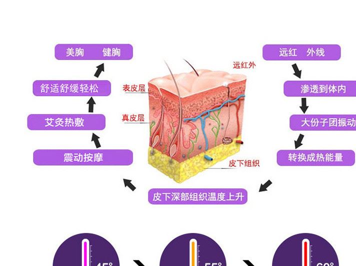 美胸寶  胸部按摩儀示例圖2