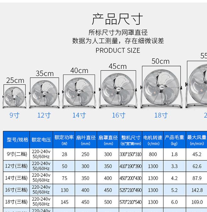 爬地扇電風(fēng)扇金屬工業(yè)商用風(fēng)扇攝影趴地扇一件起批示例圖8