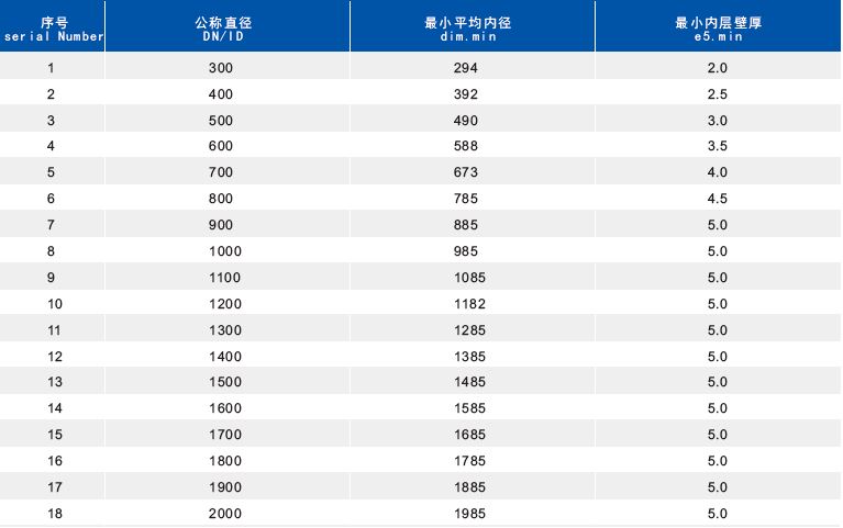 海诚管道 hdpe增强缠绕b型管 克拉管 优质克拉管厂家