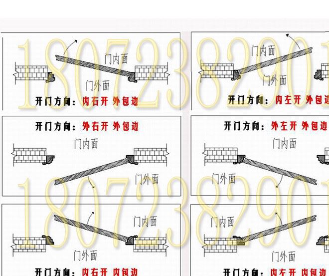 創(chuàng)世華都真銅進戶別墅大門防盜門入戶平開紫銅雙開門示例圖15