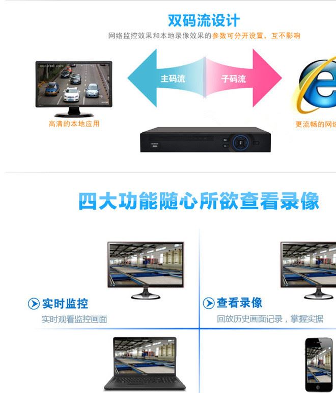 8路網(wǎng)絡(luò)數(shù)字高清監(jiān)控硬盤錄像機(jī) NVR 雙盤位 720P 1080P監(jiān)控主機(jī)示例圖17