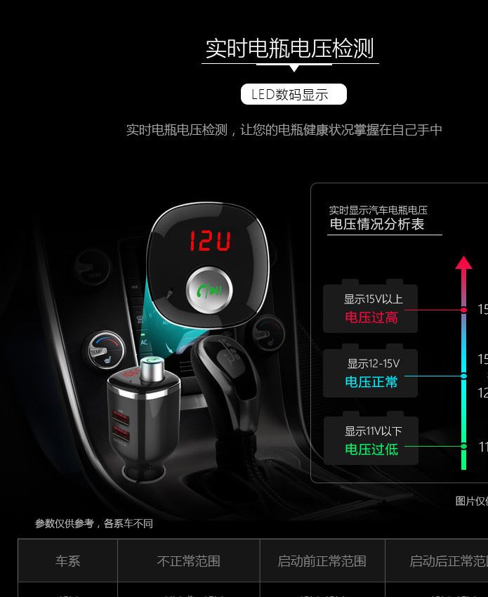 新款藍(lán)牙MP3 BC23車載MP3播放器 FM車載藍(lán)牙發(fā)射器 汽車U盤播放器示例圖8