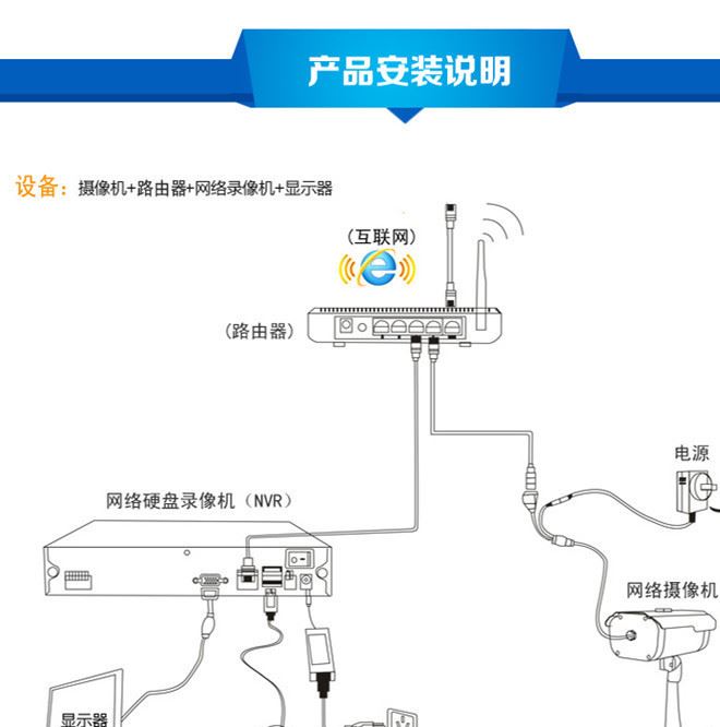 8路網(wǎng)絡(luò)數(shù)字高清監(jiān)控硬盤錄像機(jī) NVR 雙盤位 720P 1080P監(jiān)控主機(jī)示例圖23