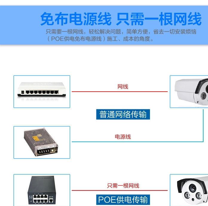 安防監(jiān)控專用9口POE供電交換機(jī)?？荡笕A攝像機(jī)通用POE供電交換機(jī)示例圖9