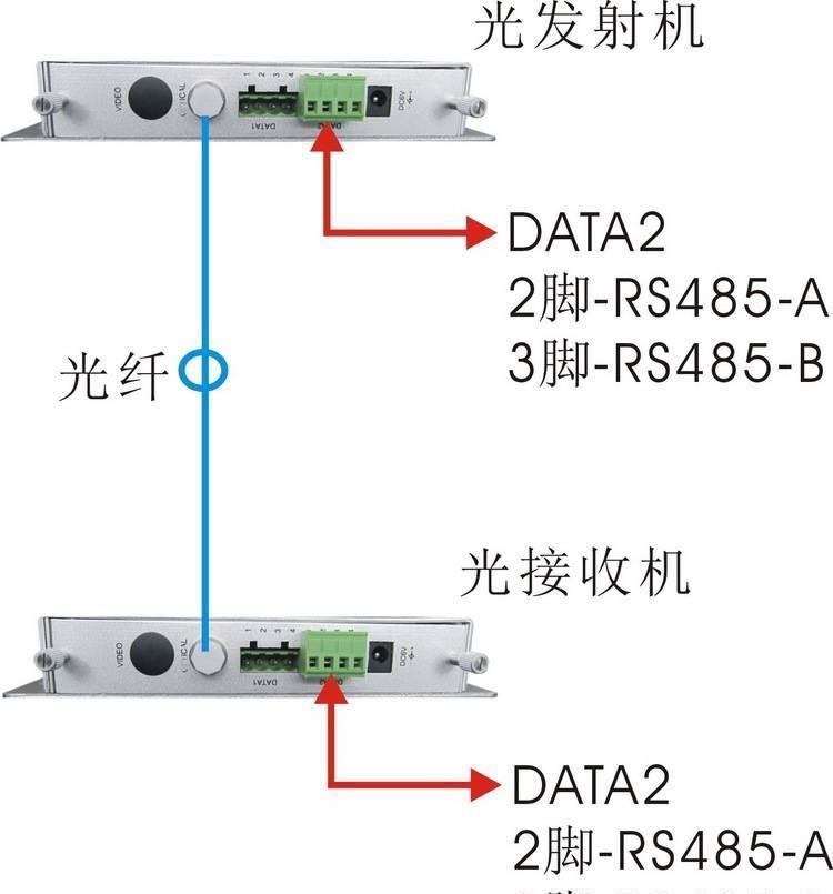 傳BOSCH博世報(bào)警主機(jī)數(shù)據(jù)光端機(jī) 485 232 光端機(jī)廠家直銷(xiāo) 三年保示例圖14