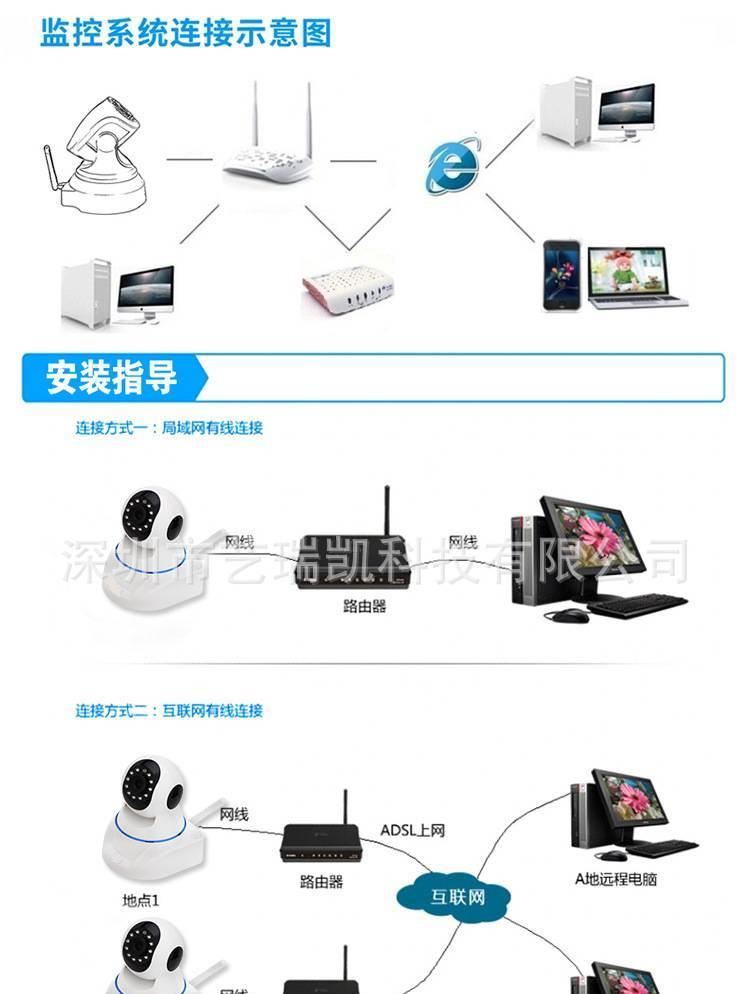 WIFI監控攝像頭 嬰兒監視器   網絡監控頭插卡示例圖22