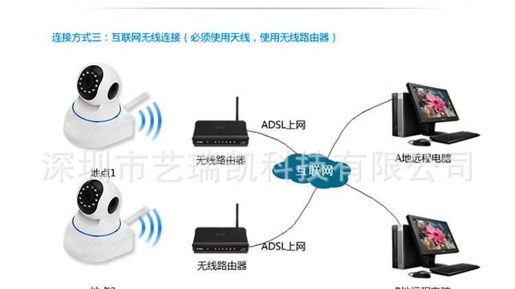 WIFI監控攝像頭 嬰兒監視器   網絡監控頭插卡示例圖23
