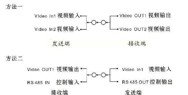 安視拓 RS485 2路視頻復(fù)用器 共纜傳輸 一線通疊加抗干擾示例圖4