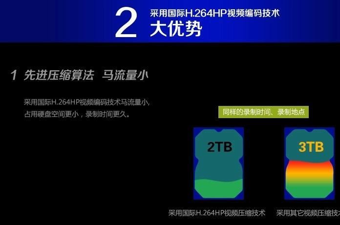 32路硬盤錄像機(jī) 高清HDMI1080P輸出 自帶域名 安防網(wǎng)絡(luò)監(jiān)控主機(jī)示例圖15