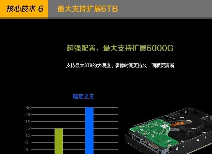 32路硬盤錄像機(jī) 高清HDMI1080P輸出 自帶域名 安防網(wǎng)絡(luò)監(jiān)控主機(jī)示例圖22