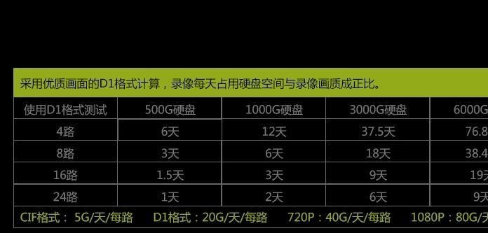 32路硬盤錄像機(jī) 高清HDMI1080P輸出 自帶域名 安防網(wǎng)絡(luò)監(jiān)控主機(jī)示例圖23