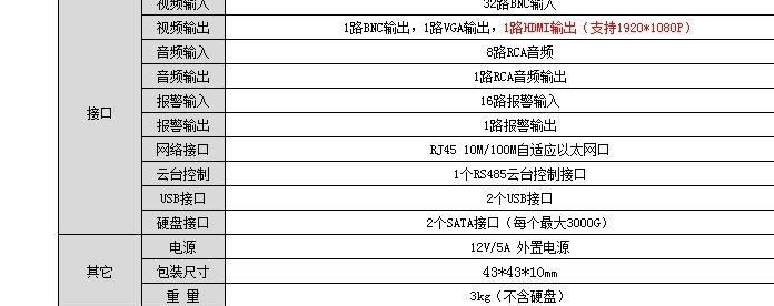 32路硬盤錄像機(jī) 高清HDMI1080P輸出 自帶域名 安防網(wǎng)絡(luò)監(jiān)控主機(jī)示例圖28