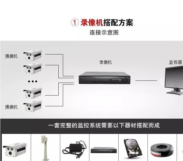 32路硬盤錄像機(jī) 高清HDMI1080P輸出 自帶域名 安防網(wǎng)絡(luò)監(jiān)控主機(jī)示例圖29