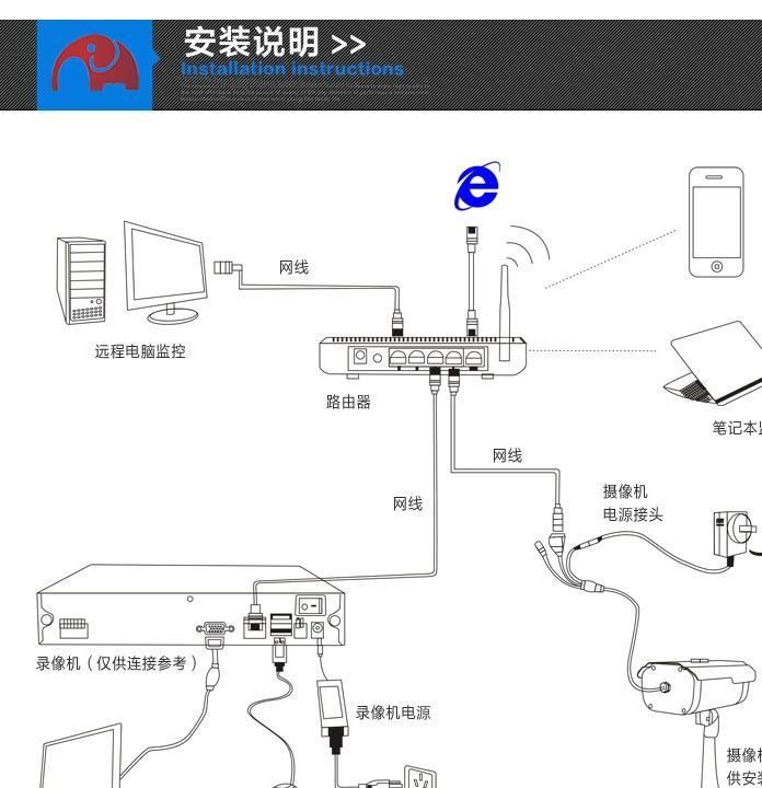 15路高清網(wǎng)絡(luò)監(jiān)控套裝 工業(yè)級(jí)廠房　超市監(jiān)控?cái)z像頭設(shè)備 數(shù)字系統(tǒng)示例圖19