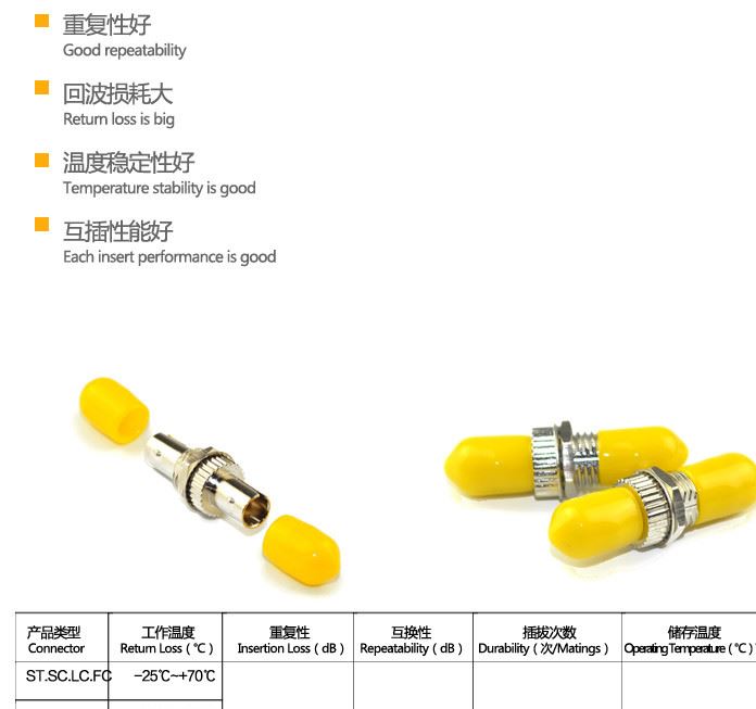 廠家直銷光纖耦合器光纖法蘭盤st-st品牌光纖連接器光纖適配器示例圖9