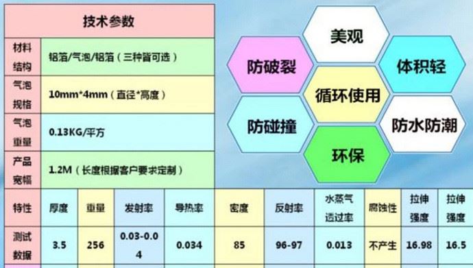 天津雙層納米氣囊保溫材料 小氣泡度鋁隔熱毯 小氣泡鍍鋁隔熱膜示例圖16